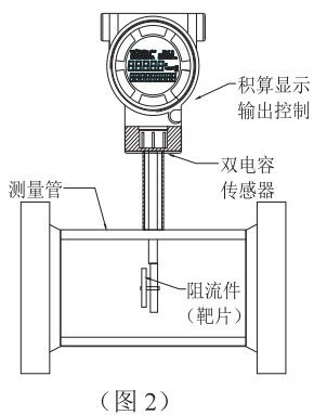 液蜡流量计结构图