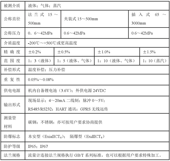 液蜡流量计技术参数对照表