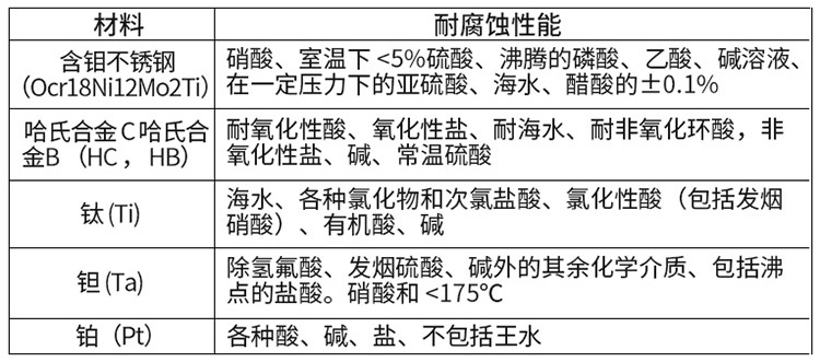 电磁流量计电极材料选型表