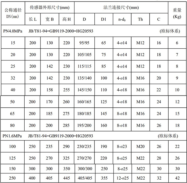 水流量计外形尺寸表一