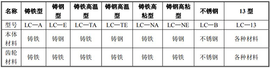 胶水流量计材质对照表