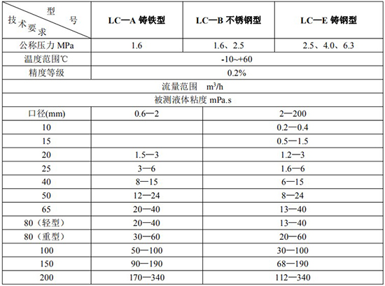 胶水流量计技术参数对照表三