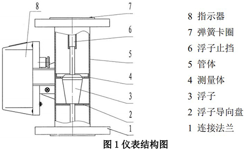 腐蚀性气体流量计工作原理图