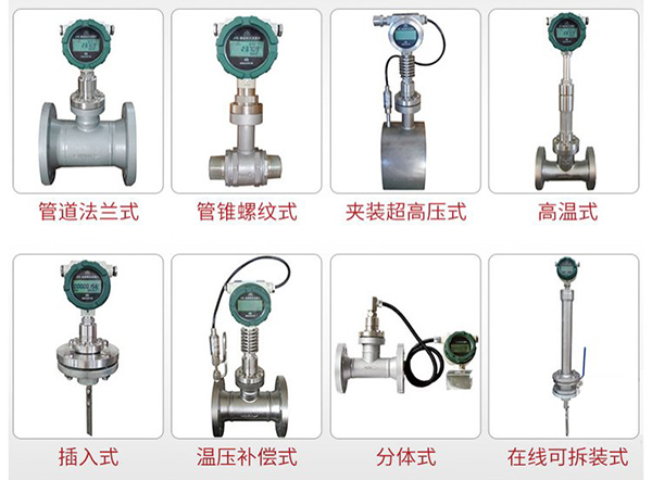 智能靶式流量计产品分类图