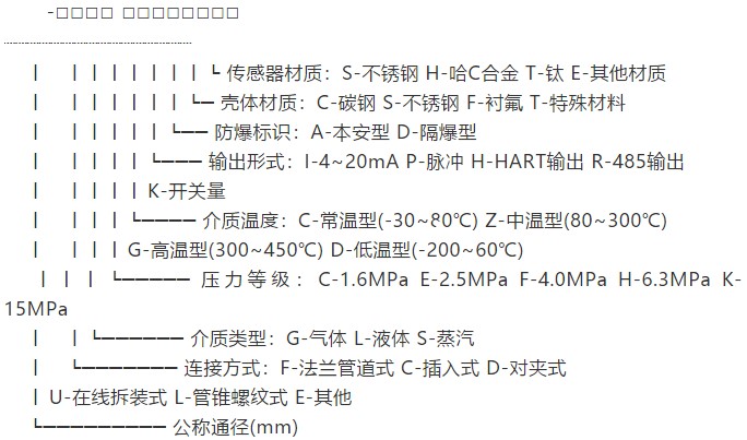 低温型靶式流量计规格选型表