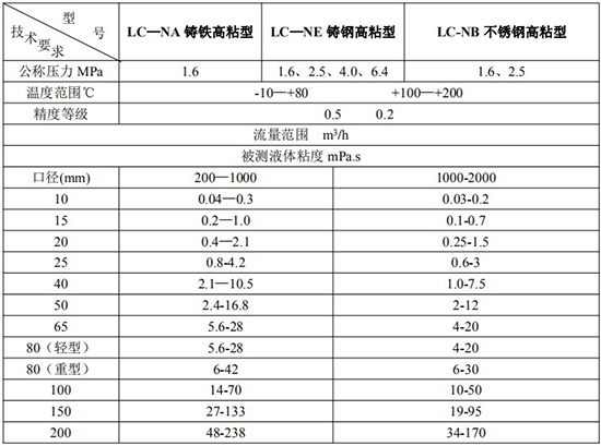 卸油流量计高粘型技术参数表