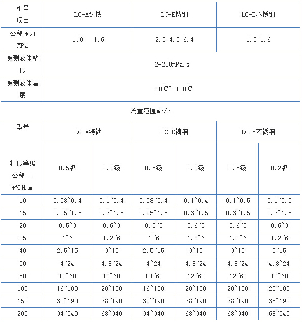 棕油流量计主要技术参数对照表