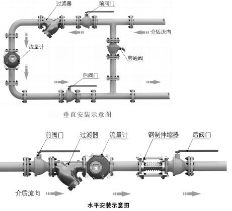 脉冲输出椭圆齿轮流量计安装方法图