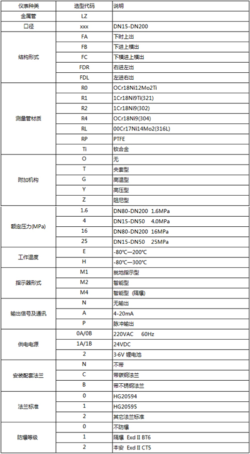 金属浮子流量计规格选型表