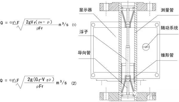 金属管液体浮子流量计工作原理图