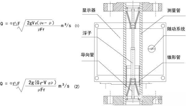 远传金属浮子流量计结构原理图