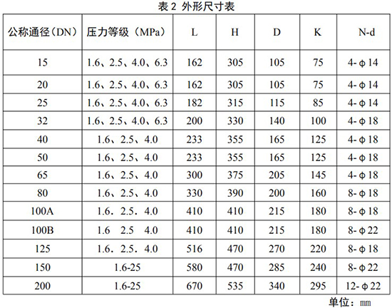 高压旋进旋涡流量计安装尺寸表