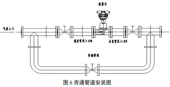 高压旋进旋涡流量计旁通管道安装要求图