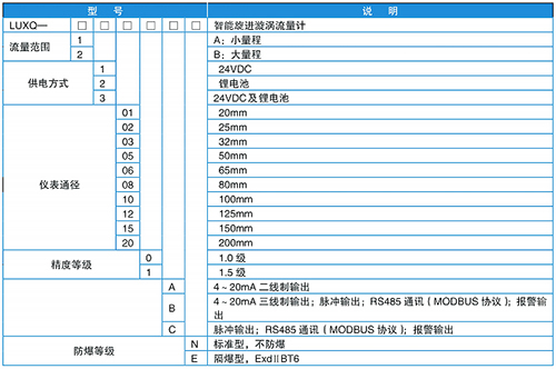 高压旋进旋涡流量计规格选型表