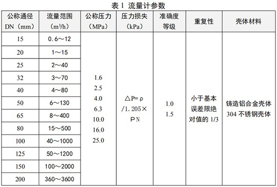 化工用旋进旋涡流量计口径流量范围表