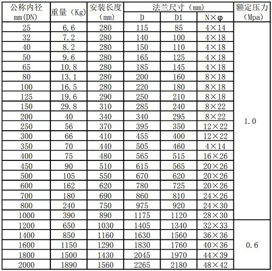 分体型热式气体流量计管道式尺寸表