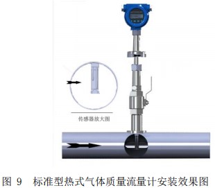 锅炉用热式质量流量计插入式安装效果图