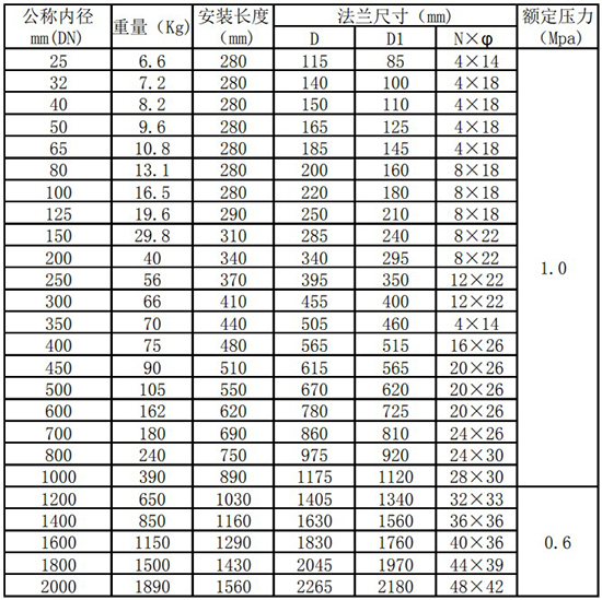 管道式热式气体质量流量计管道式尺寸表
