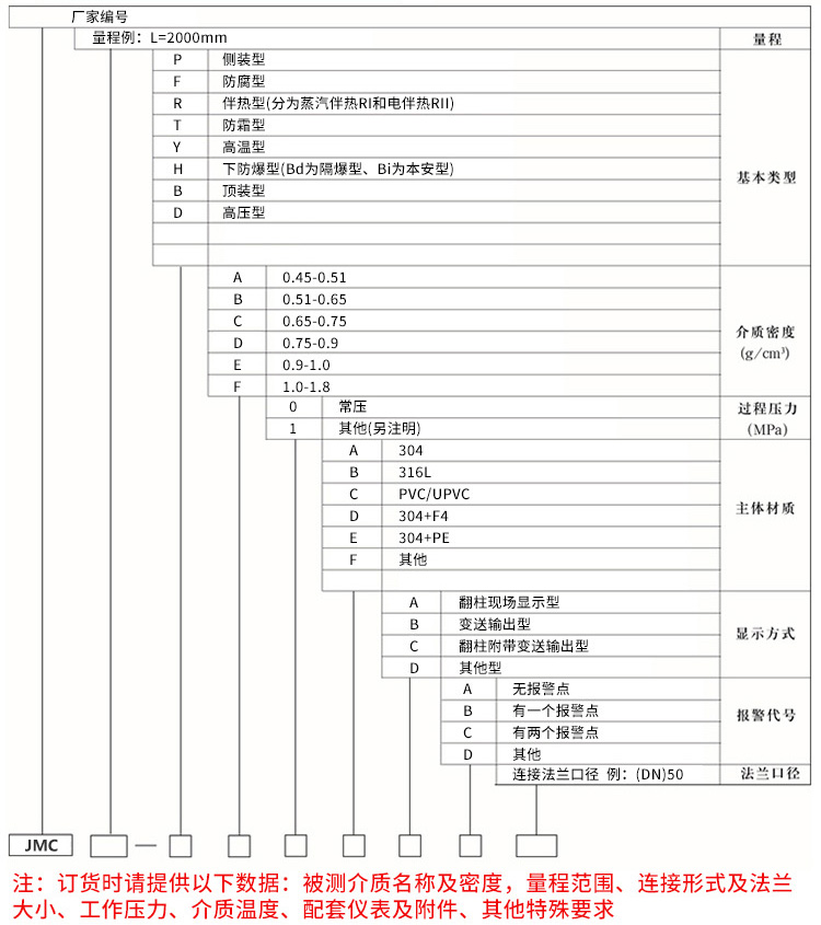 侧装磁翻板液位计规格选型表