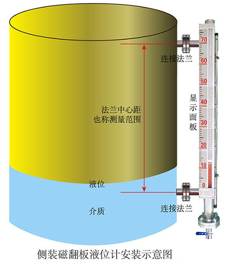 远传磁翻柱液位计安装示意图