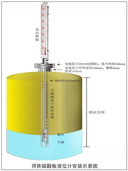 蒸馏水液位计顶装式安装示意图