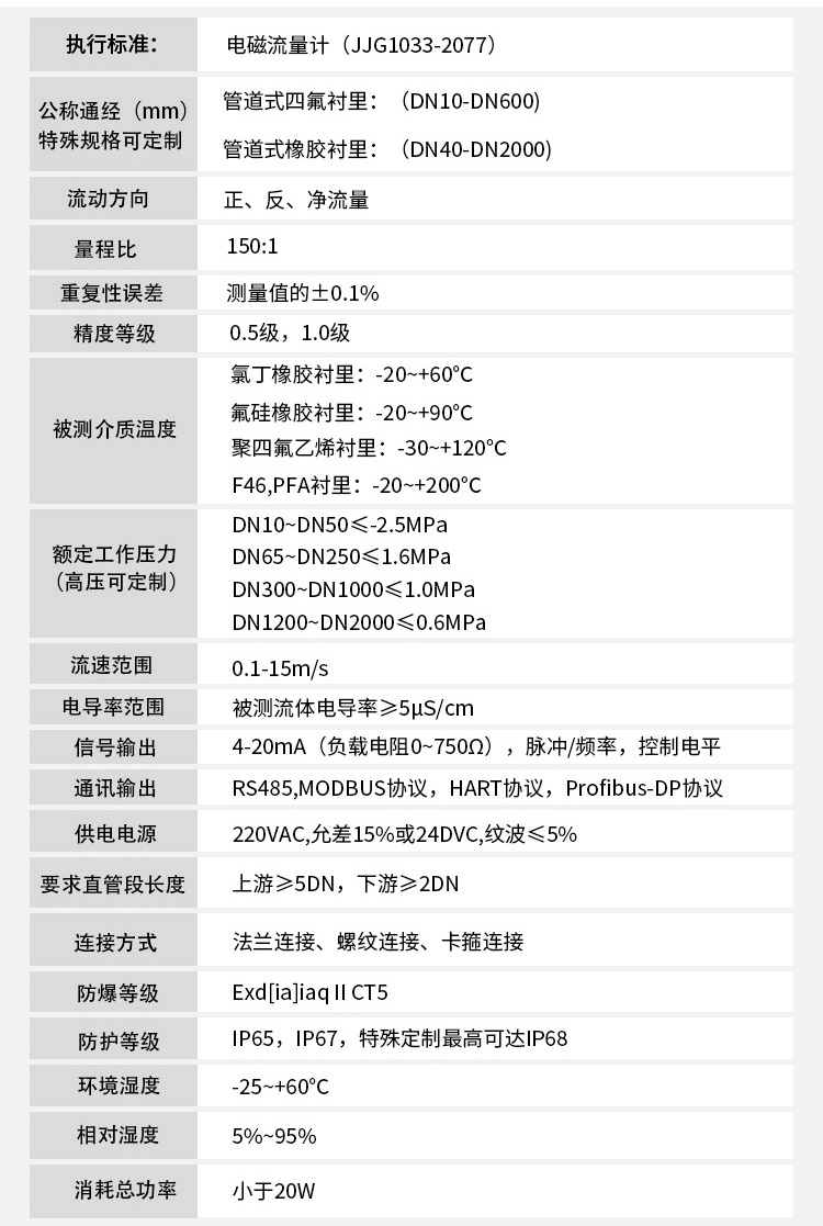 液体流量计技术指标对照表