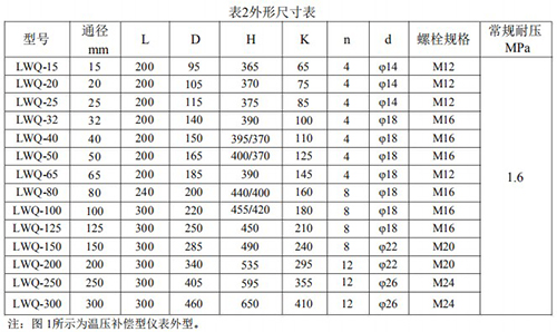 气体涡轮流量计尺寸对照表