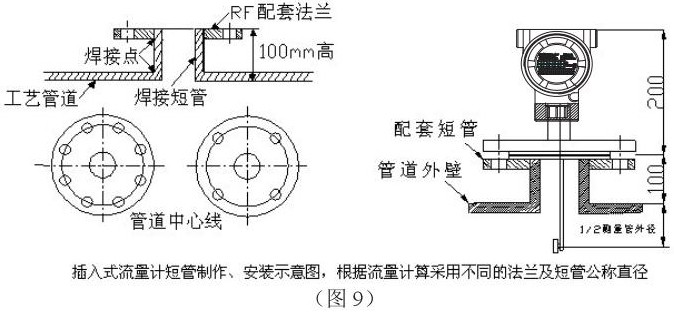 靶式流量计插入式安装示意图