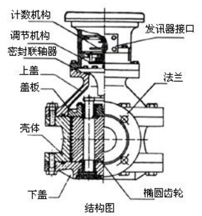 椭圆齿轮流量计结构图