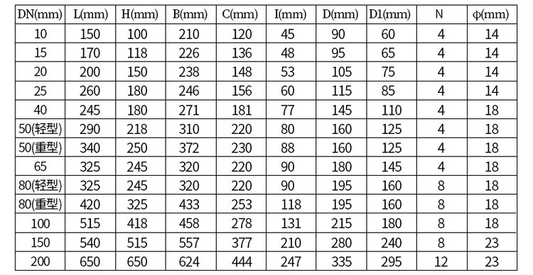 铸铁型椭圆齿轮流量计尺寸对照表