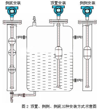 浮球式液位变送器安装方式图