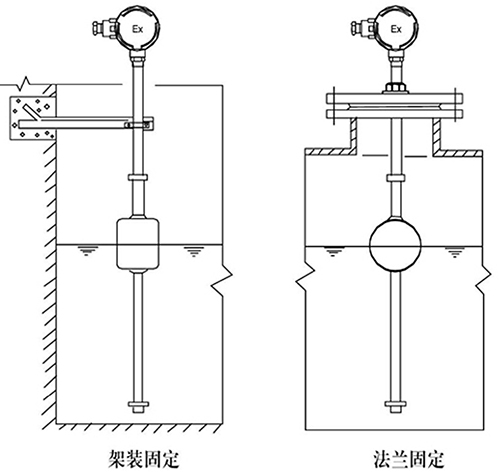 浮球式液位变送器支架安装方式图