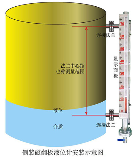 化工设备磁浮子液位计侧装式安装示意图