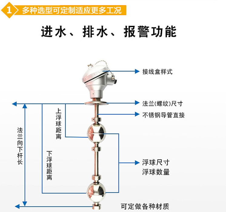 浮球式液位计结构图