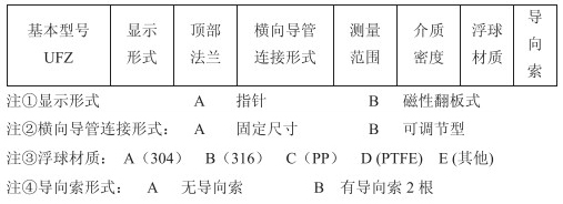 侧装式浮球液位计选型参数对照表