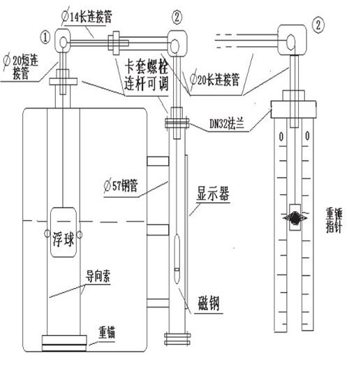 浮子浮标液位计安装注意事项