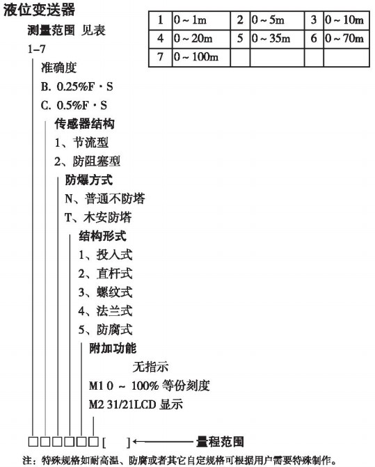 静压液位计规格选型表