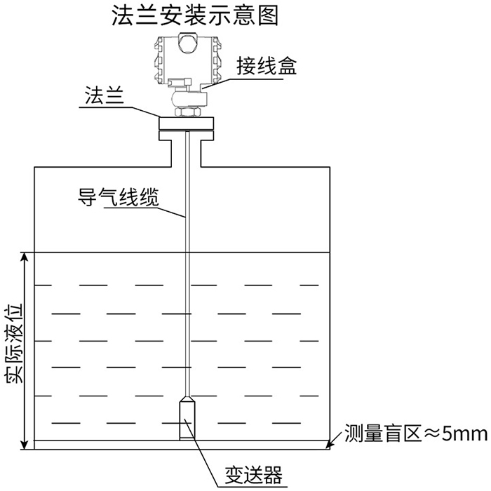 静压液位计法兰安装示意图