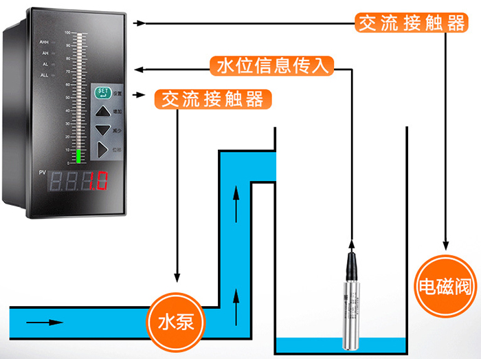 投入式静压液位计工作原理图