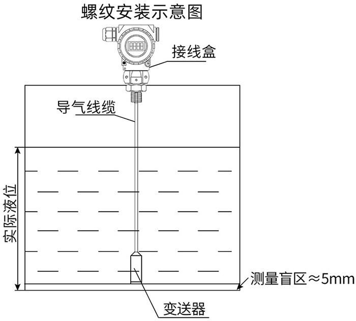 顶装式静压液位计螺纹安装示意图