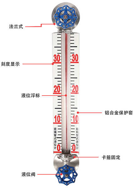 玻璃管浮子液位计结构原理图