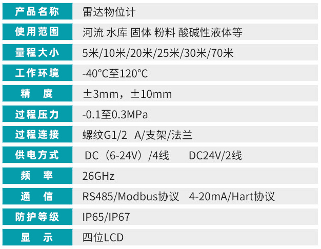 高频雷达液位计技术参数对照表