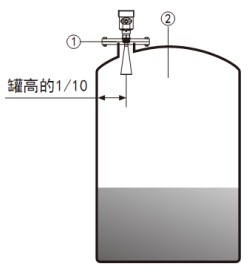 罐体雷达液位计储罐安装示意图