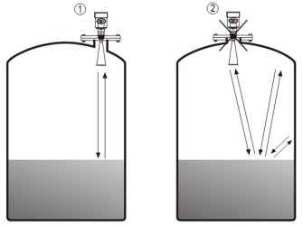 高频雷达液位计储罐错误安装示意图