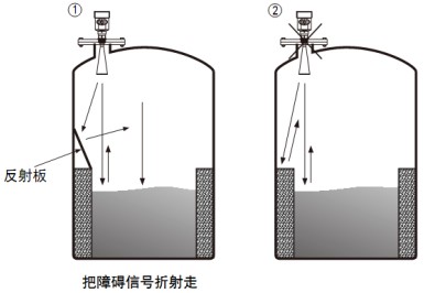 喇叭口雷达物位计储罐正确错误安装对比图