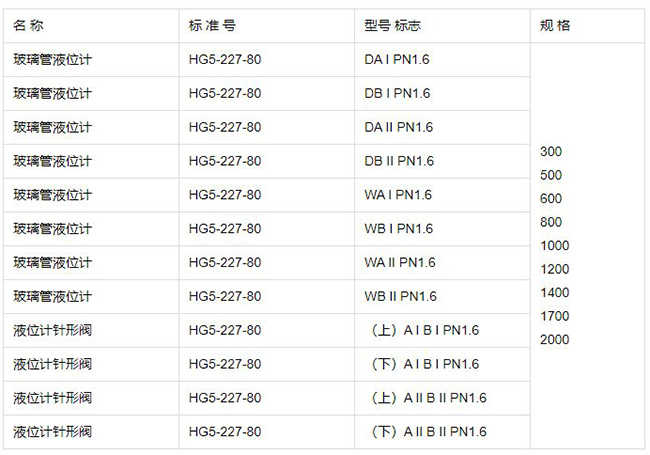 管式液位计规格型号表