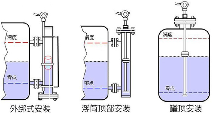 磁致伸缩式液位计安装示意图