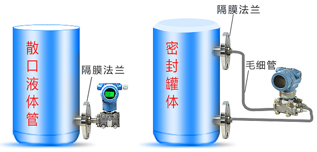 差压液位变送器罐体安装示意图