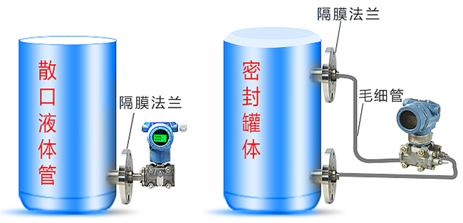 卫生型液位变送器储罐安装示意图