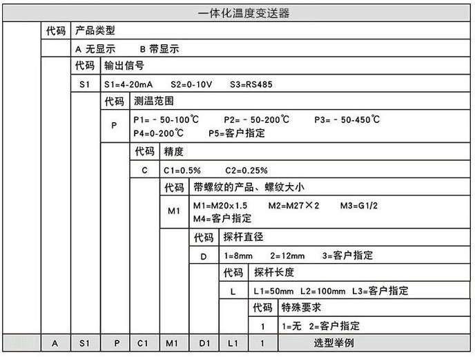 卫生型温度变送器规格选型表